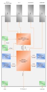 XS-3100 Block Diagram